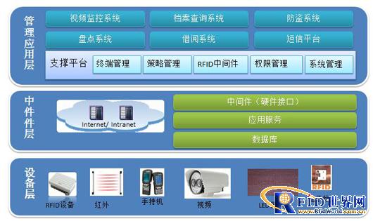X-RFID实体档案管理解决方案_百工联_工业互联网技术服务平台