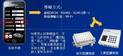 UHF RFID停车场管理系统_百工联_工业互联网技术服务平台