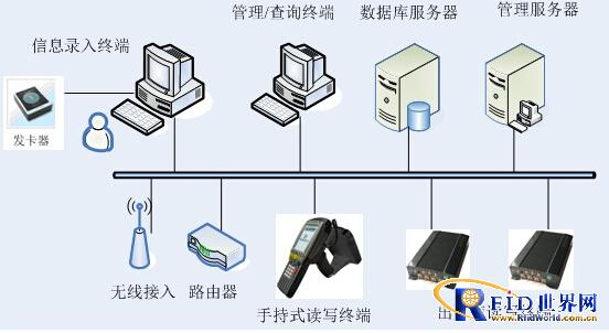 仓储管理系统方案_鹏程工联_工业互联网技术服务平台