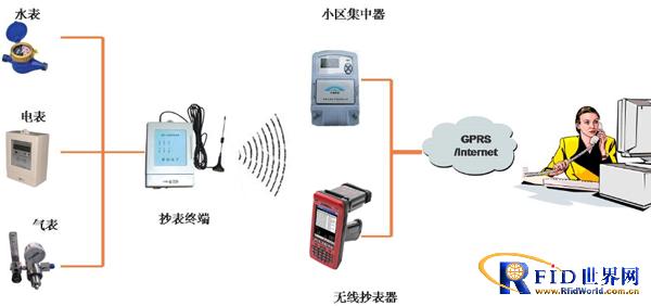 无线抄表系统_百工联_工业互联网技术服务平台