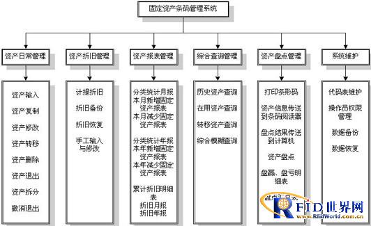 基于条码技术的固定资产管理方案_百工联_工业互联网技术服务平台