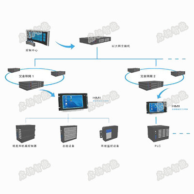 工业HMI_百工联_工业互联网技术服务平台