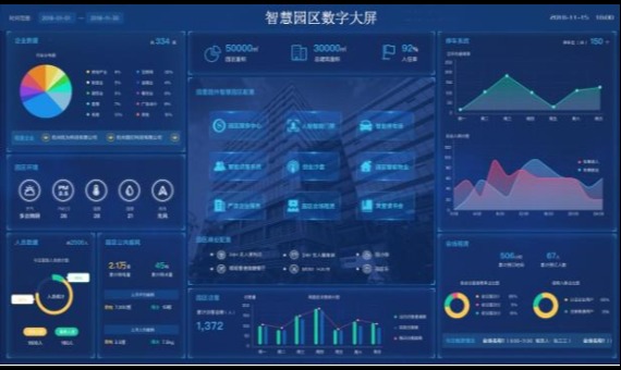 智慧园区_百工联_工业互联网技术服务平台