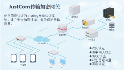 移动网络安全解决方案—JustCom传输加密网关_鹏程工联_工业互联网技术服务平台