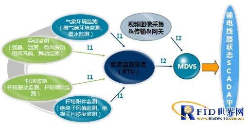 宏电电力输电线路状态监测解决方案_百工联_工业互联网技术服务平台