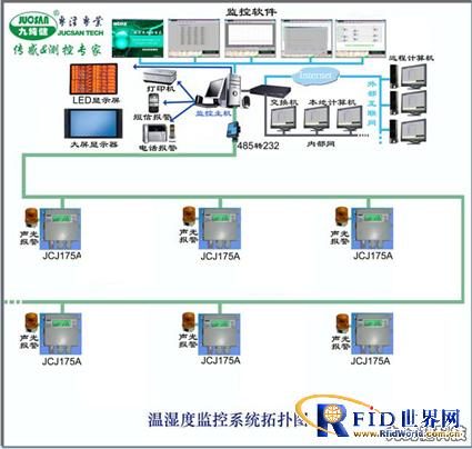 制药厂温湿度监控系统解决方案_百工联_工业互联网技术服务平台