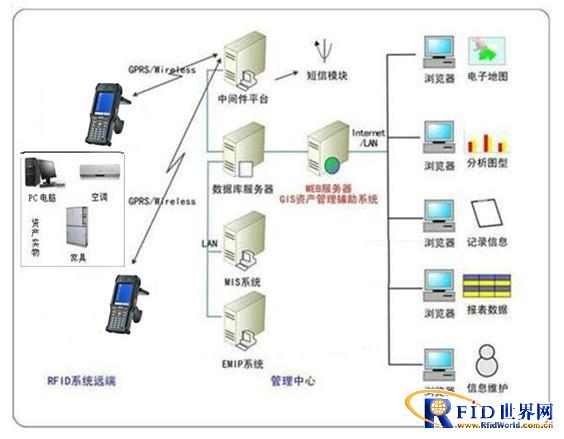 金溢科技RFID固定资产管理方案_鹏程工联_工业互联网技术服务平台