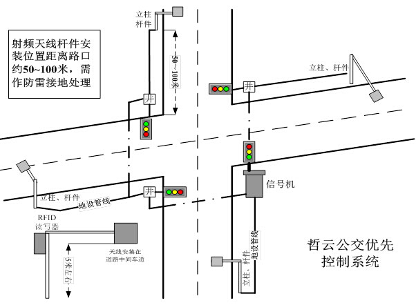 智能公交优先解决方案_百工联_工业互联网技术服务平台