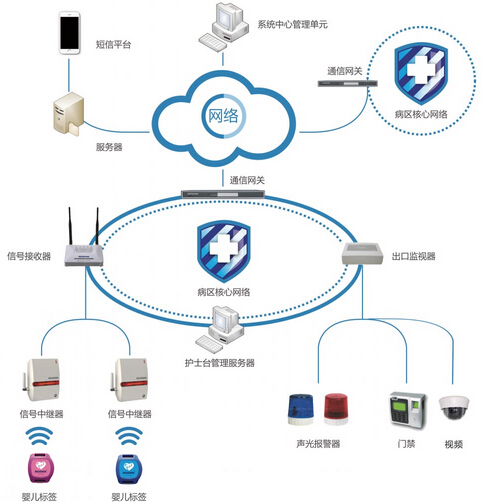 Rexense婴儿防盗系统_百工联_工业互联网技术服务平台
