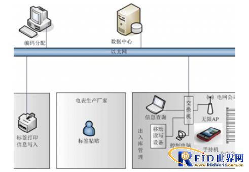 RFID手持机智能电表仓库管理解决方案_百工联_工业互联网技术服务平台