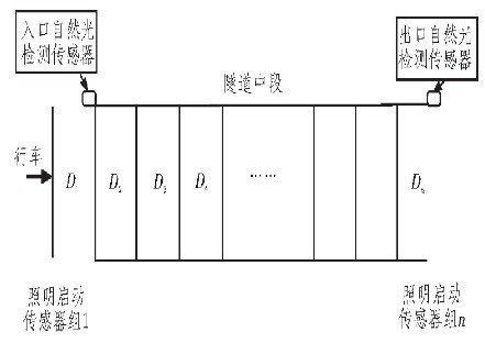 基于LED的隧道智能照明解决方案_百工联_工业互联网技术服务平台