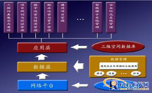 实时动态全息数字化建筑运营平台_百工联_工业互联网技术服务平台