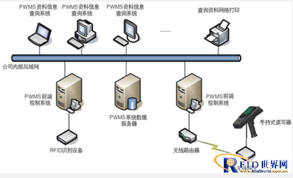 烟叶追踪管理系统_百工联_工业互联网技术服务平台