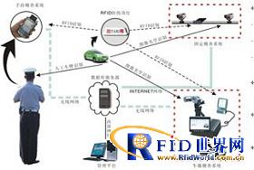 Superrfid出租车防伪稽查系统解决方案_百工联_工业互联网技术服务平台