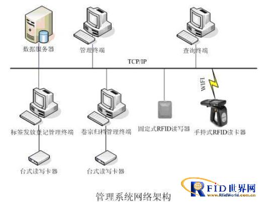 RFID卷宗档案管理系统_百工联_工业互联网技术服务平台