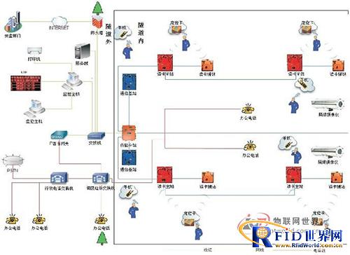 zigbee隧道高精度人员定位系统解决方案_百工联_工业互联网技术服务平台