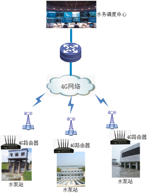 水务调度解决方案_百工联_工业互联网技术服务平台