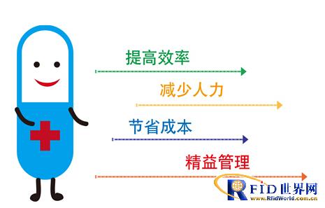 RFID医药仓库管理方案_百工联_工业互联网技术服务平台