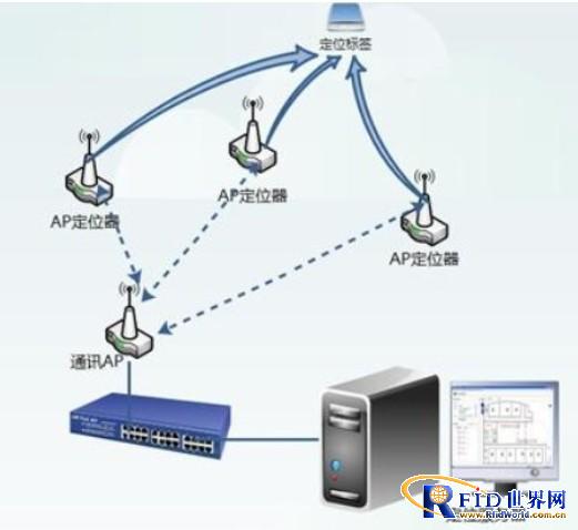 Wifi无线定位在养老院中的应用解决方案_鹏程工联_工业互联网技术服务平台