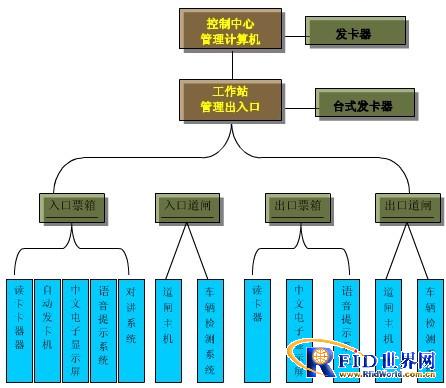 济南恒尔智能停车场管理系统设计方案_鹏程工联_工业互联网技术服务平台