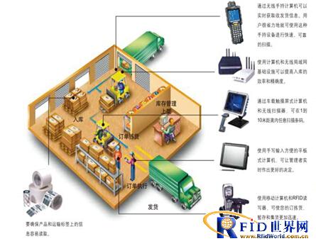 江苏探感基于RFID技术的RFID仓储管理系统方案_鹏程工联_工业互联网技术服务平台