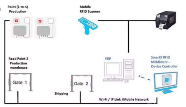 RFID在智能包装的运用_百工联_工业互联网技术服务平台