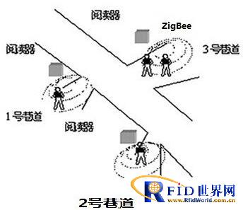 基于Zigbee技术的井下人员设备管理系统_鹏程工联_工业互联网技术服务平台