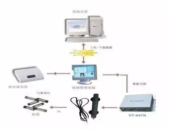 机房服务器RFID管理系统方案_鹏程工联_工业互联网技术服务平台