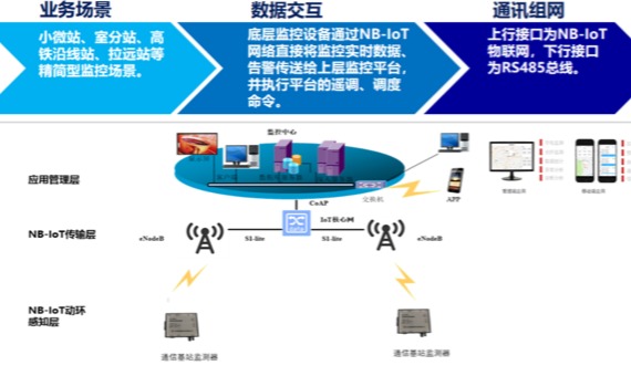 物联微动环云服务平台_百工联_工业互联网技术服务平台