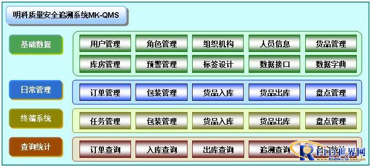明科RFID质量安全追溯及防伪防串货整体解决方案_百工联_工业互联网技术服务平台