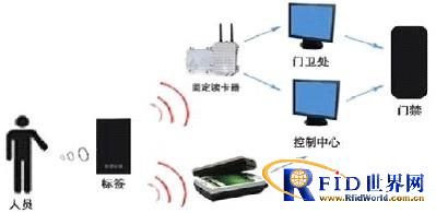 物联网智能监狱管理系统解决方案_百工联_工业互联网技术服务平台