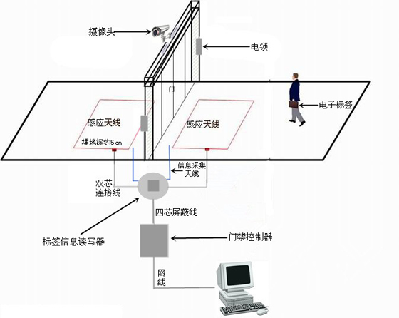 仁微电子RFID远距离无障碍自动感应门禁考勤统计管理方案_百工联_工业互联网技术服务平台