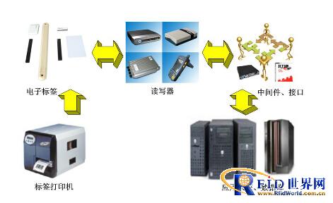 服装RFID门店管理解决方案和设备配置_百工联_工业互联网技术服务平台