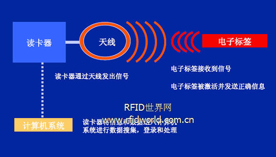 人员与资产RFID管理系统_百工联_工业互联网技术服务平台