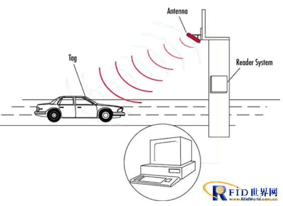 基于RFID的远距离射频识别停车场管理系统解决方案_百工联_工业互联网技术服务平台