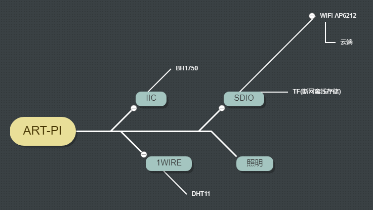 【RT-Thread作品秀】宠物智能饲养监测_鹏程工联_工业互联网技术服务平台