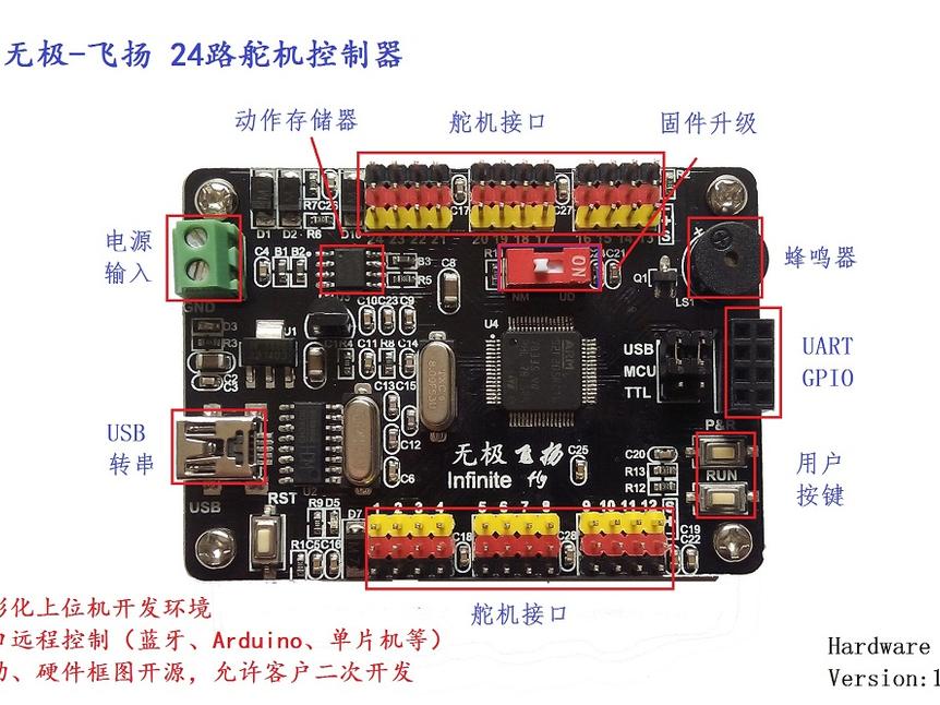 六足机器人之24路舵机控制器驱动板资料分享_鹏程工联_工业互联网技术服务平台