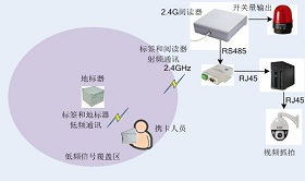 SuperRFID智慧安防系统解决方案_鹏程工联_工业互联网技术服务平台