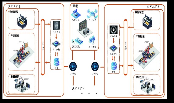 金惠工业视觉检测解决方案_百工联_工业互联网技术服务平台