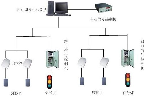 RFID厂区车辆管理系统方案_百工联_工业互联网技术服务平台