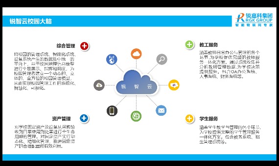 锐嘉科智慧校园方案_百工联_工业互联网技术服务平台