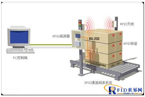 新慧智控RFID仓储物流管理系统_鹏程工联_工业互联网技术服务平台