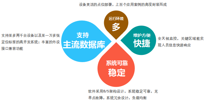 RFID区域人员定位管理系统_百工联_工业互联网技术服务平台