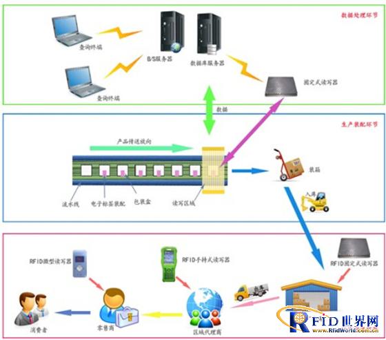 RFID技术酒类防伪系统_百工联_工业互联网技术服务平台