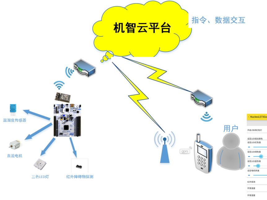 物联网智能家居方案-基于Nucleo-STM32L073&机智云_百工联_工业互联网技术服务平台