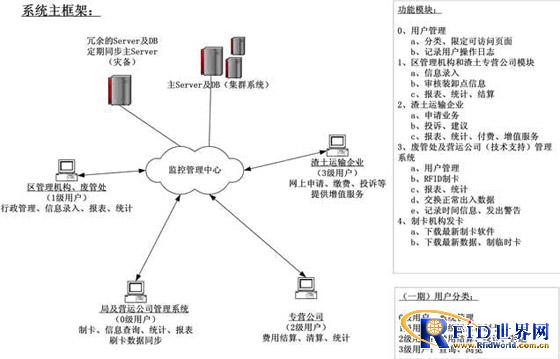 城市渣土车RFID运输信息管理系统_百工联_工业互联网技术服务平台