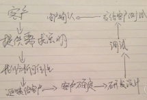 嵌入式系统开发_绵阳市博联科技有限公司