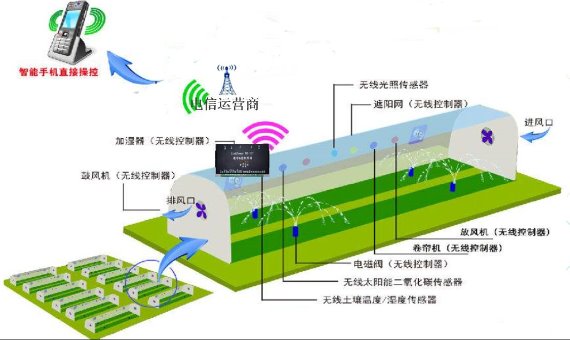 NB智慧农业应用_鹏程工联_工业互联网技术服务平台