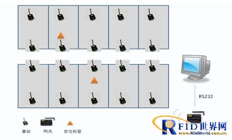 逖偲高Zigbee技术用于监狱人员定位系统_百工联_工业互联网技术服务平台