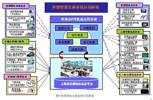 2010年上海世博智能交通系统方案_百工联_工业互联网技术服务平台